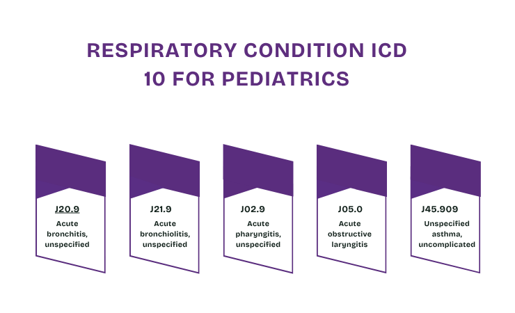 respiratory condition icd 10 for pediatrics